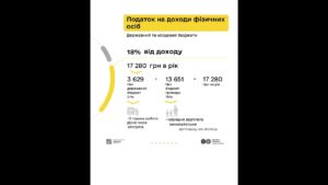Як оподатковується заробіток з криптовалюти - пояснюємо у кампанії «Податки захищають»